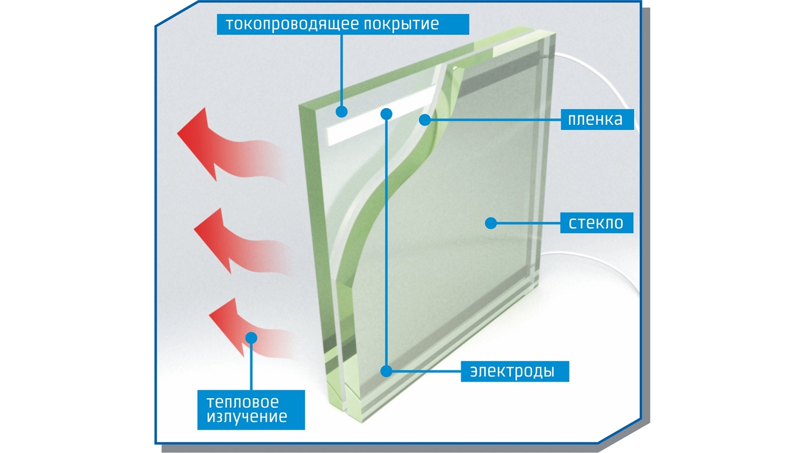 Стекло с подогревом